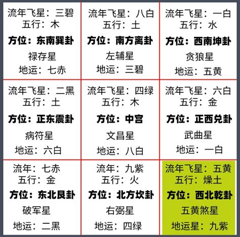 風水 九宮格|解構居家風水九宮格迷思，風水專家帶你用八卦方位提升居住品質。